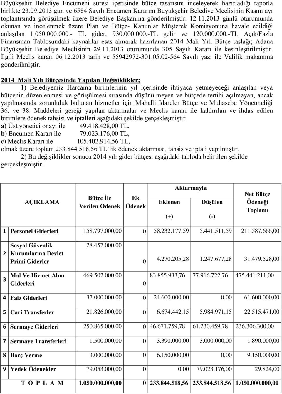 2013 günlü oturumunda okunan ve incelenmek üzere Plan ve Bütçe- Kanunlar Müşterek Komisyonuna havale edildiği anlaşılan 1.050.000.