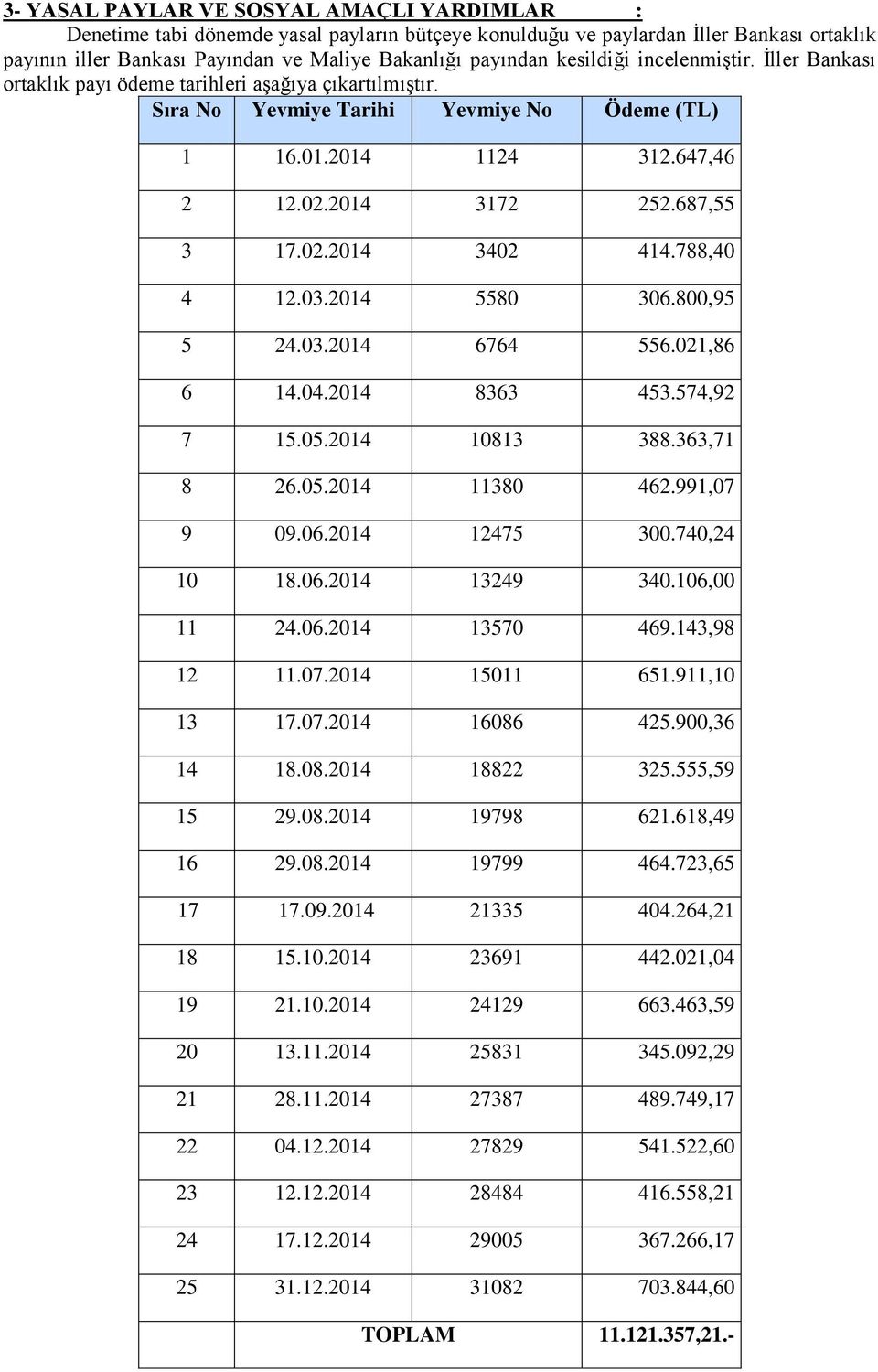 687,55 3 17.02.2014 3402 414.788,40 4 12.03.2014 5580 306.800,95 5 24.03.2014 6764 556.021,86 6 14.04.2014 8363 453.574,92 7 15.05.2014 10813 388.363,71 8 26.05.2014 11380 462.991,07 9 09.06.2014 12475 300.