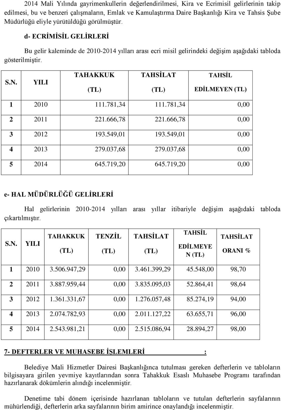 YILI TAHAKKUK (TL) TAHSİLAT (TL) TAHSİL EDİLMEYEN (TL) 1 2010 111.781,34 111.781,34 0,00 2 2011 221.666,78 221.666,78 0,00 3 2012 193.549,01 193.549,01 0,00 4 2013 279.037,68 279.