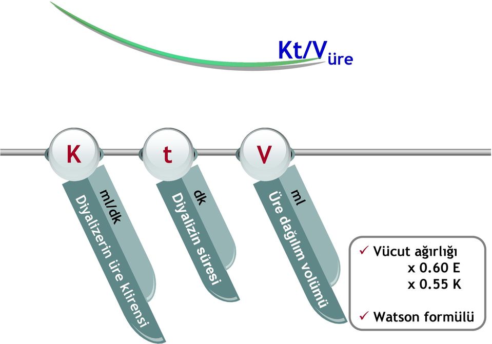 55 K Watson formülü ml/dk ml Üre