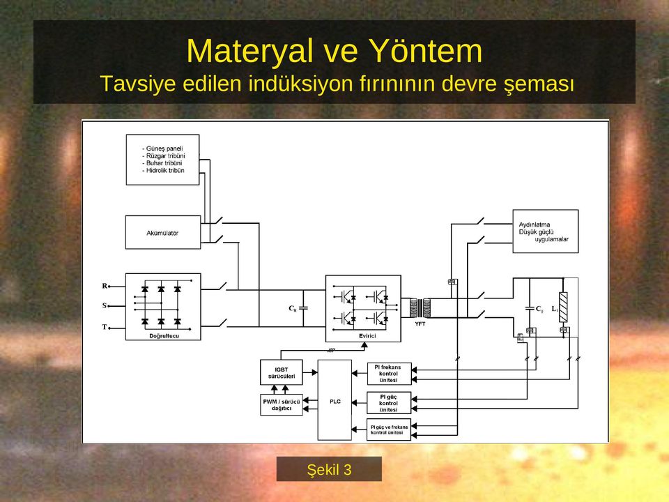 indüksiyon