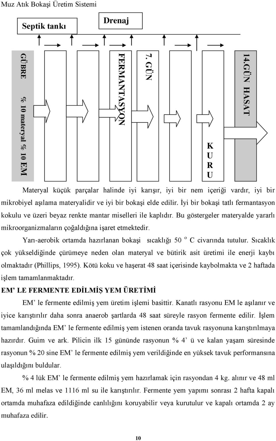 aşılama materyalidir ve iyi bir bokaşi elde edilir. İyi bir bokaşi tatlı fermantasyon kokulu ve üzeri beyaz renkte mantar miselleri ile kaplıdır.