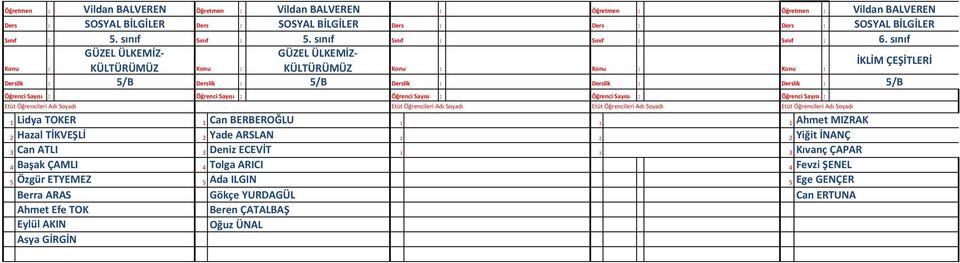 Sayısı Öğrenci Sayısı Öğrenci Sayısı Lidya TOKER Can BERBEROĞLU Ahmet MIZRAK Hazal TİKVEŞLİ Yade ARSLAN Yiğit İNANÇ Can ATLI Deniz ECEVİT Kıvanç