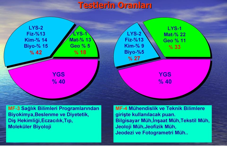 Biyokimya,Beslenme ve Diyetetik, Diş Hekimliği,Eczacılık,Tıp, Moleküler Biyoloji MF-4 Mühendislik ve Teknik