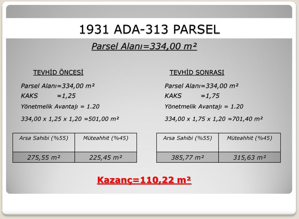 SONRASI Parsel Alanı=33 KAKS =1,75 334,00 x 1,75 x 1,20