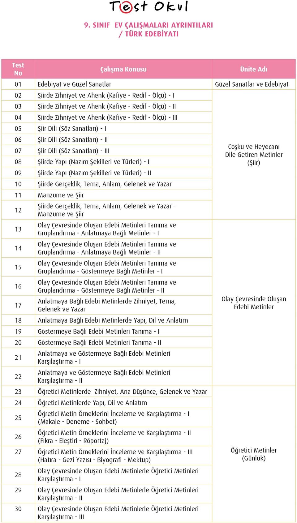 09 Şiirde Yapı (Nazım Şekilleri ve Türleri) - II 10 Şiirde Gerçeklik, Tema, Anlam, Gelenek ve Yazar 11 Manzume ve Şiir 12 Şiirde Gerçeklik, Tema, Anlam, Gelenek ve Yazar - Manzume ve Şiir 13 Olay