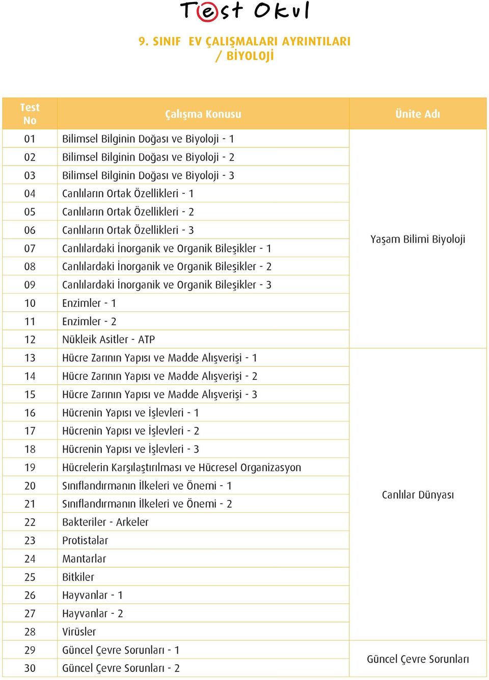 Bileşikler - 3 10 Enzimler - 1 11 Enzimler - 2 12 Nükleik Asitler - ATP 13 Hücre Zarının Yapısı ve Madde Alışverişi - 1 14 Hücre Zarının Yapısı ve Madde Alışverişi - 2 15 Hücre Zarının Yapısı ve