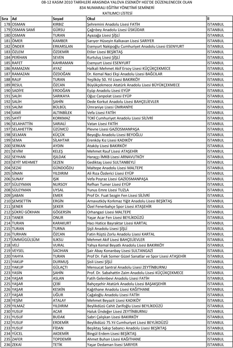 ŞİŞLİ İSTANBUL 185 RAFET KAHRAMAN Esenyurt Lisesi ESENYURT İSTANBUL 186 RAMAZAN AYAZ Halkali Mehmet Akif Ersoy Lisesi KÜÇÜKÇEKMECE İSTANBUL 187 RAMAZAN ÖZDOĞAN Dr.