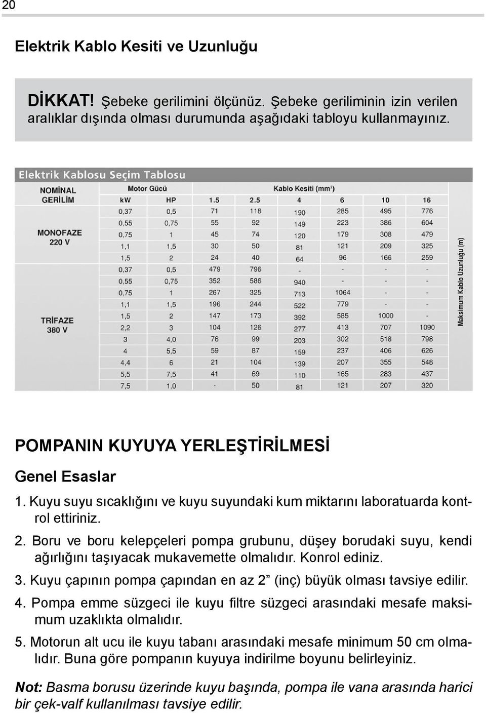 durumunda aþaðýdaki tabloyu kullanmayýnýz. POMPANIN KUYUYA YERLEŞTİRİLMESİ Genel Esaslar 1. Kuyu suyu sıcaklığını ve kuyu suyundaki kum miktarını laboratuarda kontrol ettiriniz. 2.