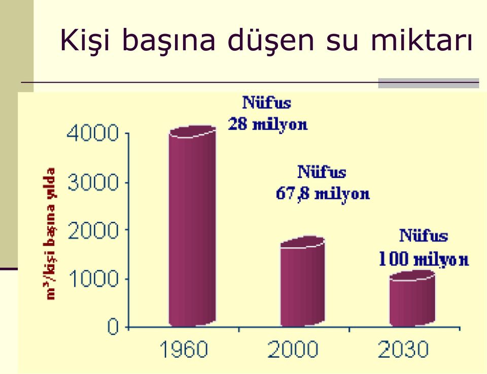 düşen su