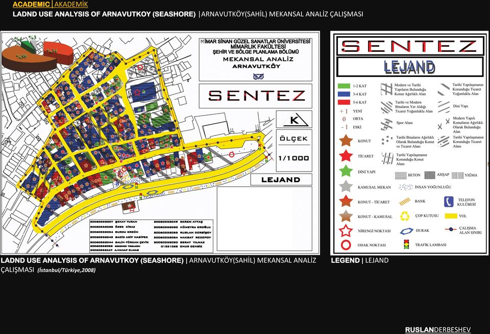 LADND USE ANALYSIS OF ARNAVUTKOY  LEGEND LEJAND