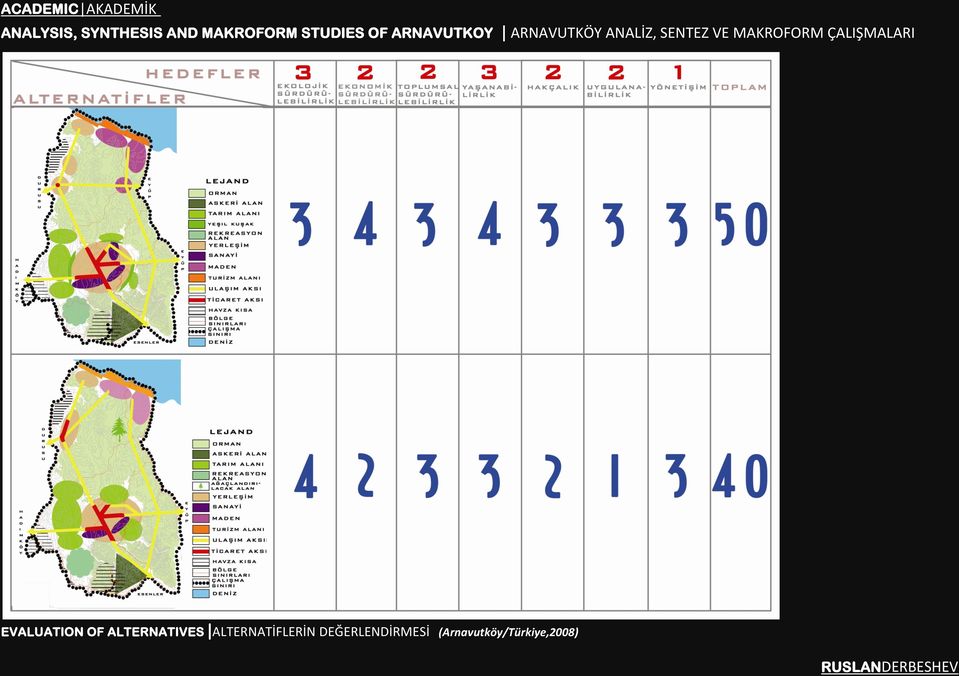 MAKROFORM ÇALIŞMALARI EVALUATION OF