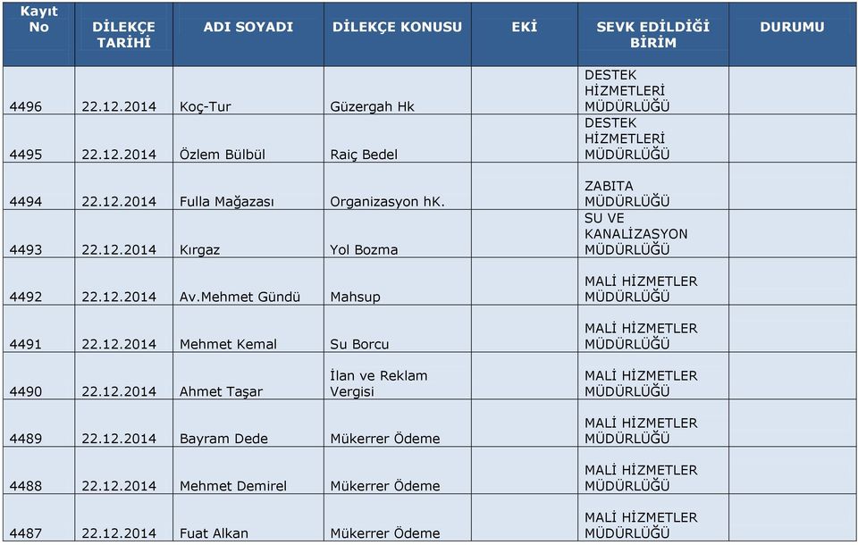 12.2014 Ahmet Taşar İlan ve Reklam Vergisi 4489 22.12.2014 Bayram Dede Mükerrer Ödeme 4488 22.12.2014 Mehmet Demirel Mükerrer Ödeme 4487 22.