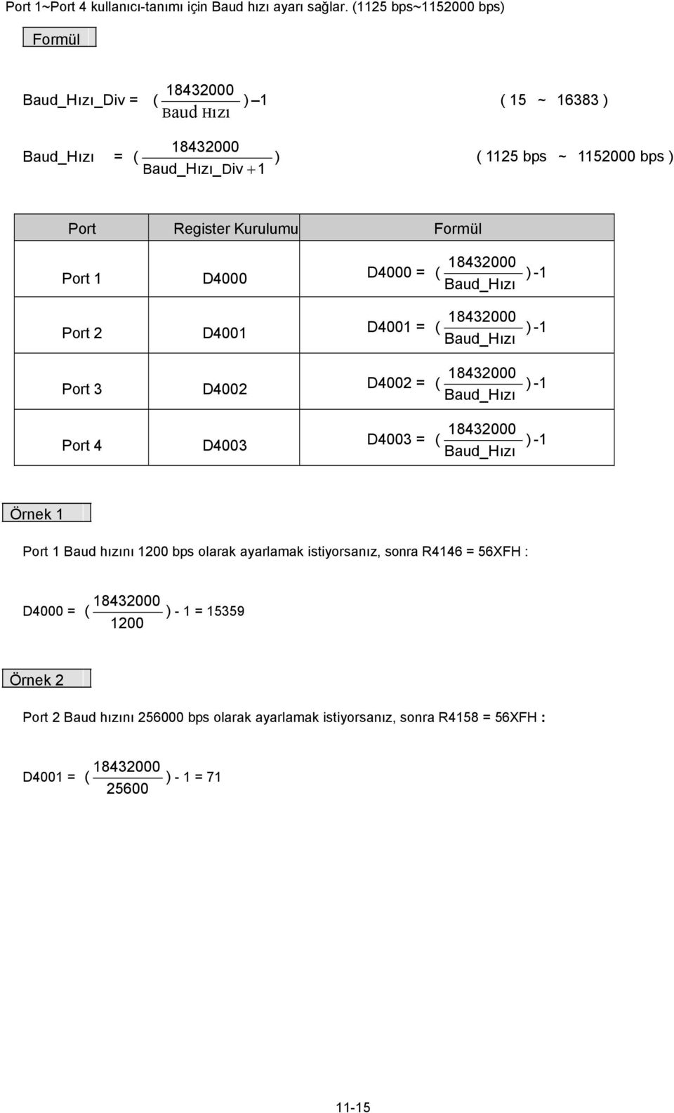 Kurulumu Formül Port 1 D4000 D4000 = ( 18432000 ) -1 Baud_Hızı Port 2 D4001 D4001 = ( 18432000 ) -1 Baud_Hızı Port 3 D4002 D4002 = ( 18432000 ) -1 Baud_Hızı Port 4 D4003