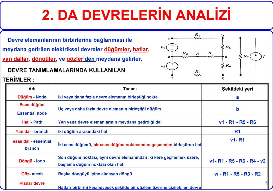 Şekildeki yeri a b Hat - Path Yan dal - branch esas dal - essential branch Döngü - loop Yan yana devre elemanlarının meydana getirdiği dal iki düğüm arasındaki hat İki esas düğümü, bir esas düğüm