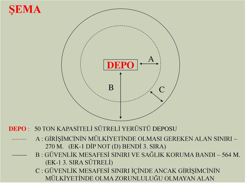 SIRA) B : GÜVENLĠK MESAFESĠ SINIRI VE SAĞLIK KORUMA BANDI 564 M. (EK-1 3.