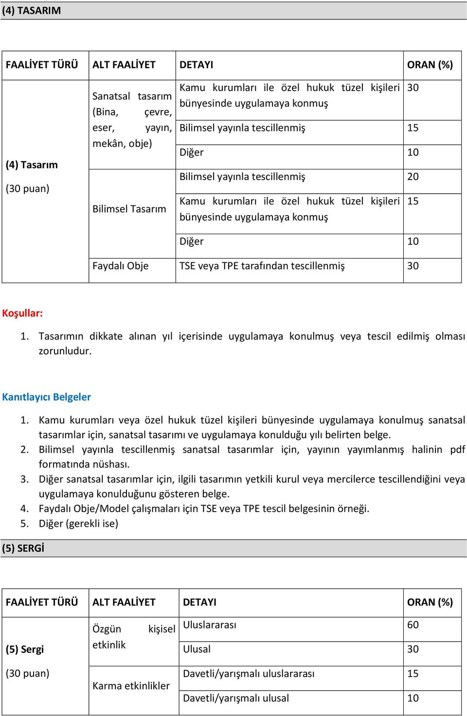 veya TPE tarafından tescillenmiş 30 1. Tasarımın dikkate alınan yıl içerisinde uygulamaya konulmuş veya tescil edilmiş olması zorunludur. Kanıtlayıcı Belgeler 1.