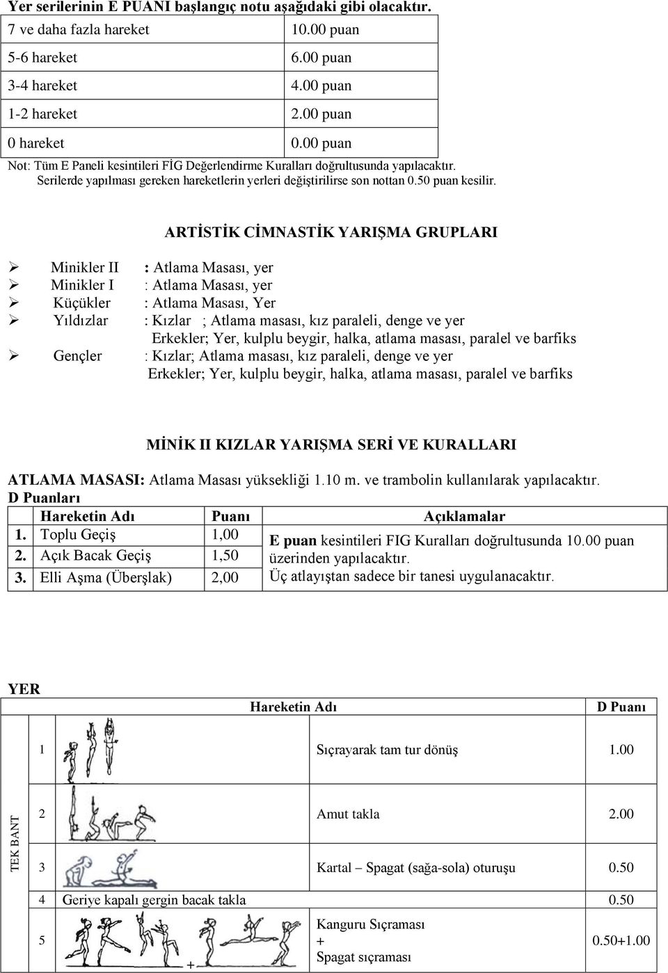 ARTİSTİK CİMNASTİK YARIŞMA GRUPLARI Minikler II Minikler I Küçükler Yıldızlar Gençler : Atlama Masası, yer : Atlama Masası, yer : Atlama Masası, Yer : Kızlar ; Atlama masası, kız paraleli, denge ve