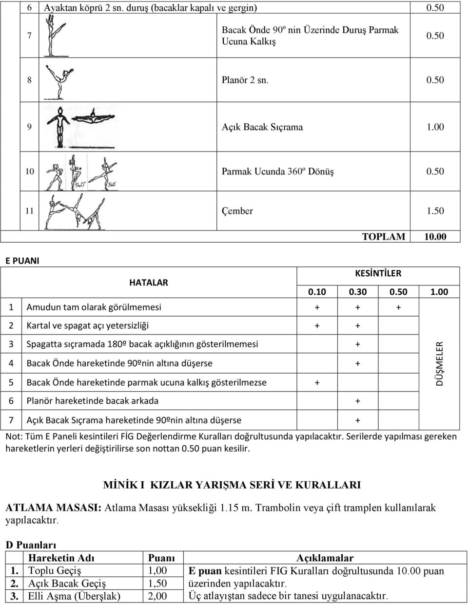 Çember 1.50 0.10 0.30 0.50 1.