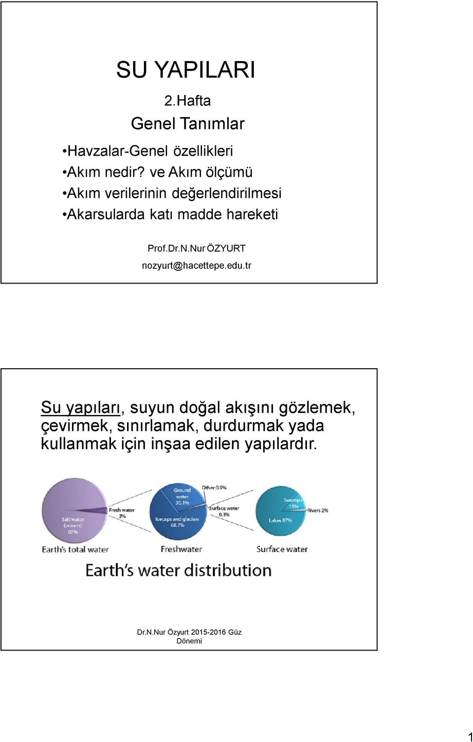 Dr.N.Nur ÖZYURT nozyurt@hacettepe.edu.