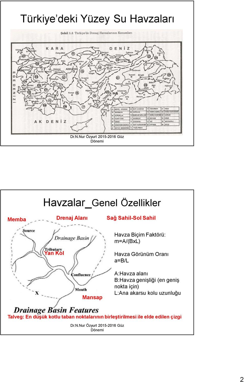 a=b/l A:Havza alanı B:Havza genişliği (en geniş nokta için) L:Ana akarsu kolu