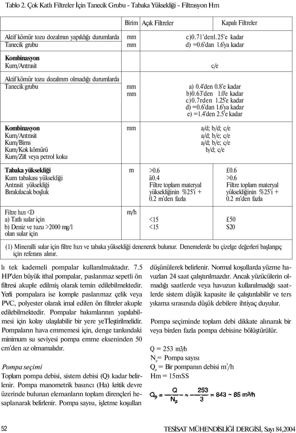 Tanecik grubu Kombinasyon Kum/Antrasit Kum/Bims Kum/Kok kömürü Kum/Zift veya petrol koku Birim Açık Filtreler Kapalı Filtreler c)0.71'denl.25'e kadar d) =0.6'dan 1.6'ya kadar c/e a) 0.4'den 0.