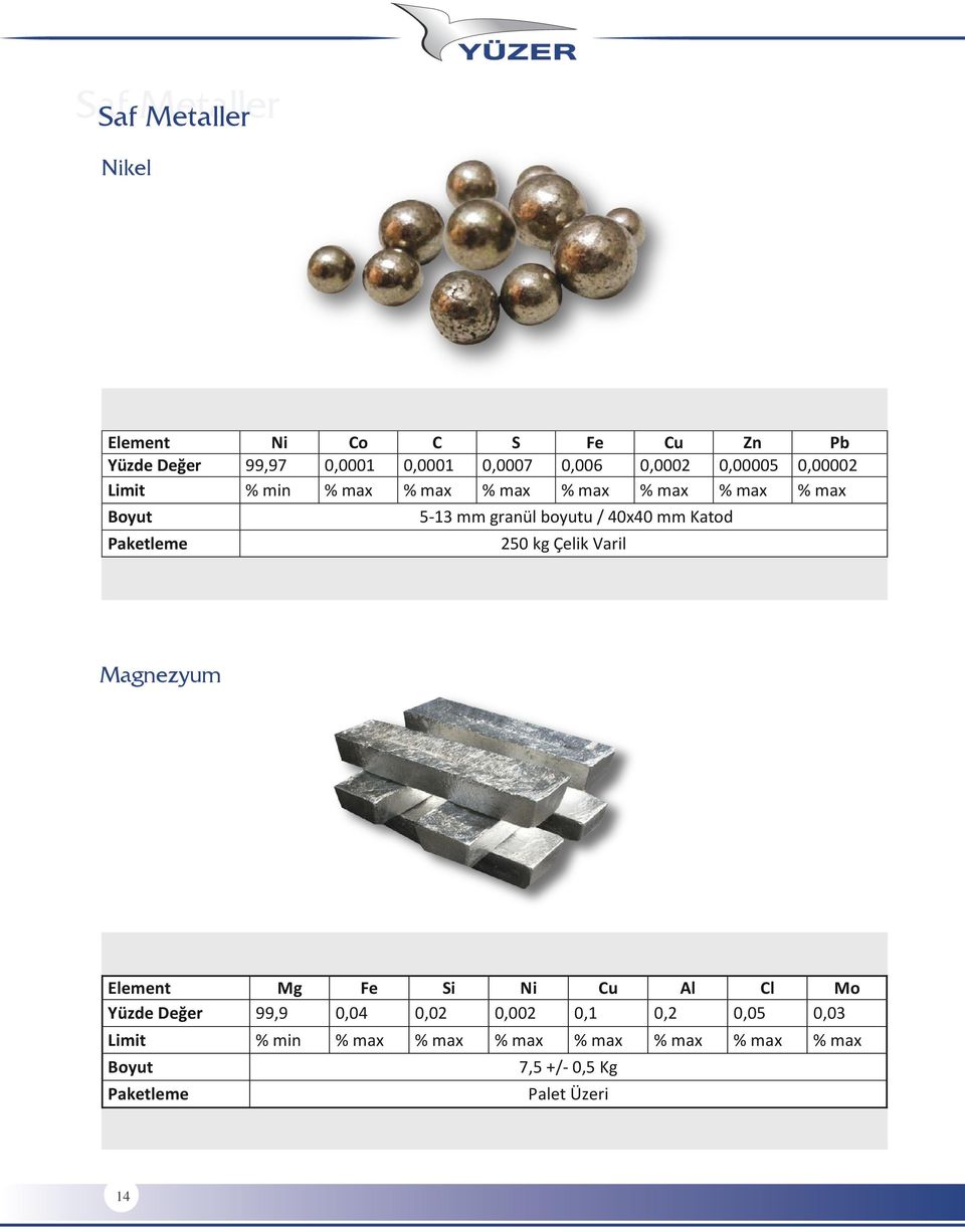 / 40x40 mm Katod 250 kg Çelik Varil Magnezyum Element Mg Fe Si Ni Cu Al Cl Mo Yüzde Değer 99,9 0,04 0,02 0,002