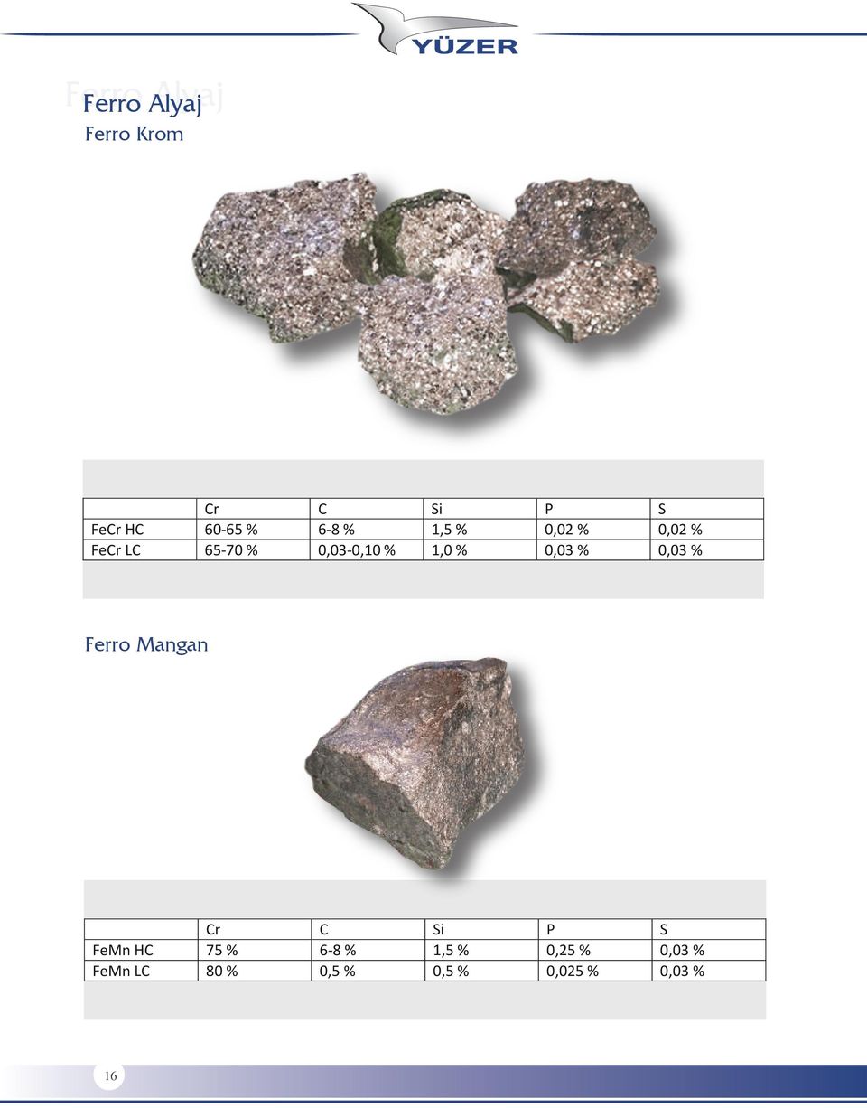 1,0 % 0,03 % 0,03 % Ferro Mangan Cr C Si P S FeMn HC 75 % 6-8