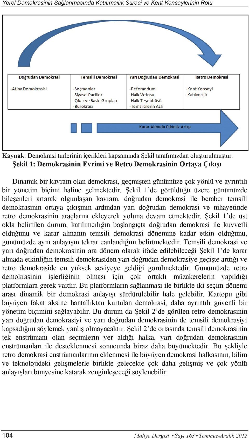 Şekil 1 de görüldüğü üzere günümüzde bileşenleri artarak olgunlaşan kavram, doğrudan demokrasi ile beraber temsili demokrasinin ortaya çıkışının ardından yarı doğrudan demokrasi ve nihayetinde retro