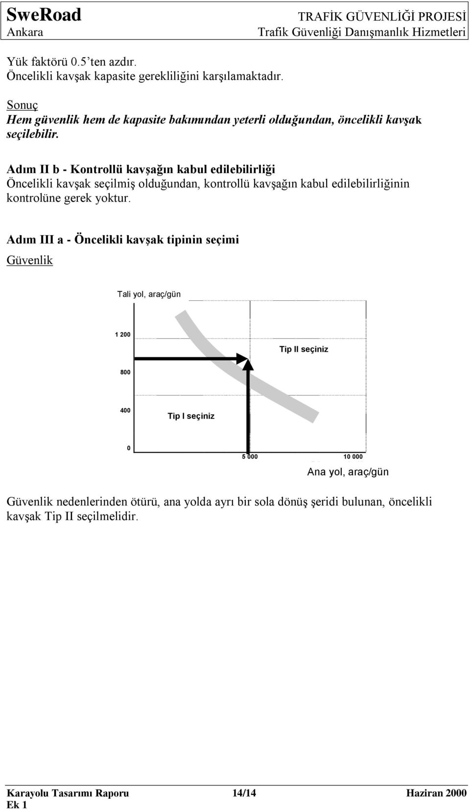 Adım II b - Kontrollü kavşağın kabul edilebilirliği Öncelikli kavģak seçilmiģ olduğundan, kontrollü kavģağın kabul edilebilirliğinin kontrolüne gerek yoktur.