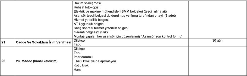 yeterlilik belgesi Garanti belgesi(2 yıllık) Montajı yapılan her asansör için düzenlenmiş Asansör son kontrol formu) 21