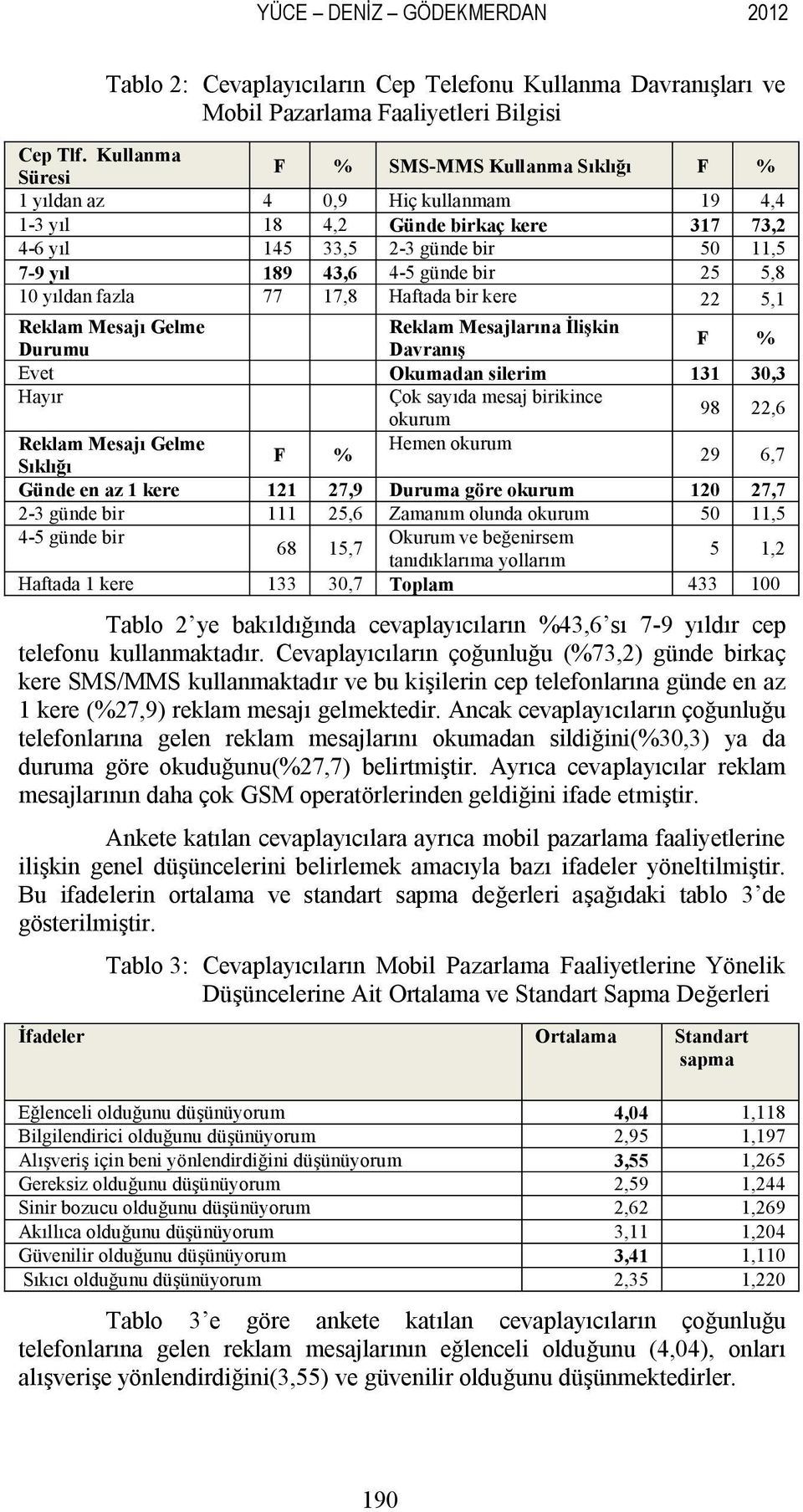 25 5,8 10 yıldan fazla 77 17,8 Haftada bir kere 22 5,1 Reklam Mesajı Gelme Reklam Mesajlarına İlişkin Durumu Davranış F % Evet Okumadan silerim 131 30,3 Hayır Çok sayıda mesaj birikince okurum 98