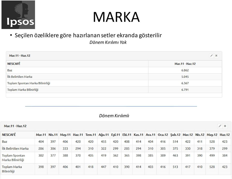 ekranda gösterilir Dönem