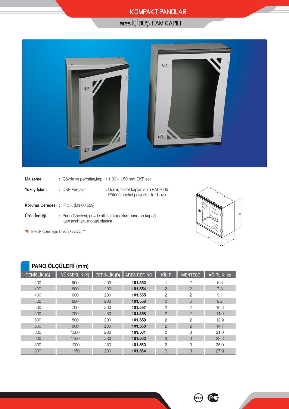 YÜKSEKLİK (Y) DERİNLİK (D) ARES REF. NO KİLİT MENTEŞE AĞIRLIK kg 400 500 200 101.553 1 2 6.8 400 600 200 101.554 2 2 7.8 400 600 280 101.555 2 2 9.1 500 600 200 101.556 2 2 9.2 500 700 200 101.