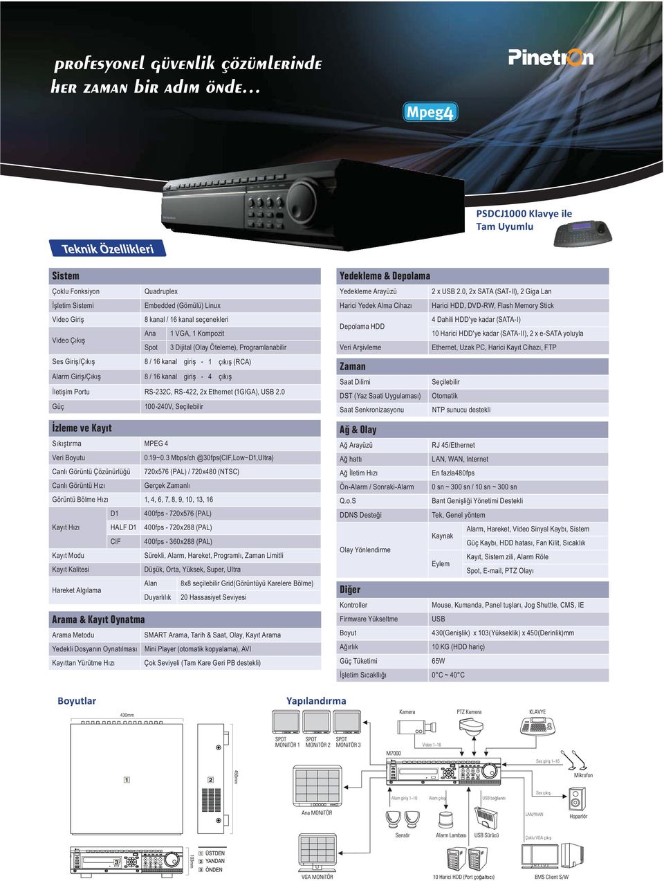 RS-232C, RS-422, 2x Ethernet (1GIGA), USB 2.0 Güç 100-240V, Seçilebilir zleme ve Kay t S kt rma MPEG 4 Veri Boyutu 0.19~0.
