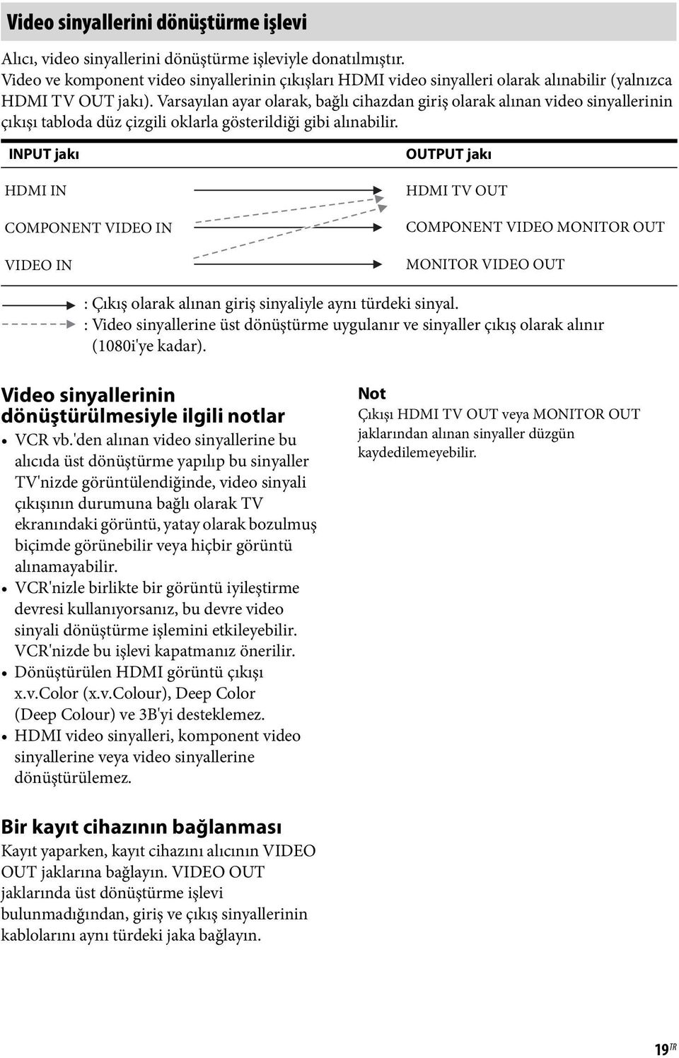 Varsayılan ayar olarak, bağlı cihazdan giriş olarak alınan video sinyallerinin çıkışı tabloda düz çizgili oklarla gösterildiği gibi alınabilir.