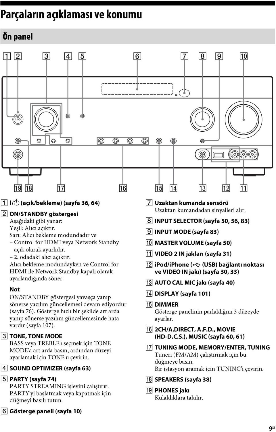 Alıcı bekleme modundayken ve Control for HDMI ile Network Standby kapalı olarak ayarlandığında söner. Not ON/STANDBY göstergesi yavaşça yanıp sönerse yazılım güncellemesi devam ediyordur (sayfa 76).