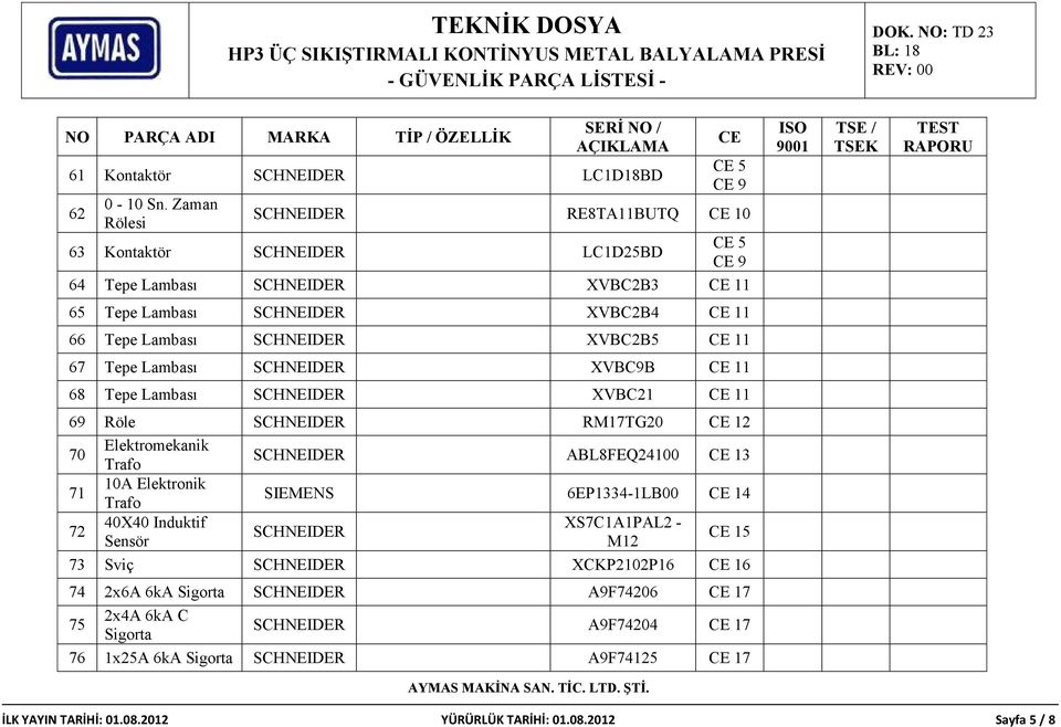 Tepe Lambası XVBC9B 11 68 Tepe Lambası XVBC21 11 69 Röle RM17TG20 12 70 Elektromekanik Trafo ABL8FEQ24100 13 71 10A Elektronik Trafo SIEMENS