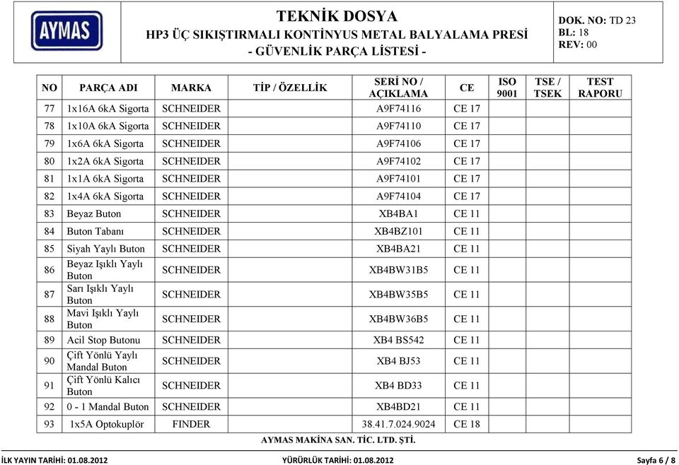 Işıklı Yaylı Buton XB4BW35B5 11 88 Mavi Işıklı Yaylı Buton XB4BW36B5 11 89 Acil Stop Butonu XB4 BS542 11 90 Çift Yönlü Yaylı Mandal Buton XB4 BJ53 11 91 Çift Yönlü