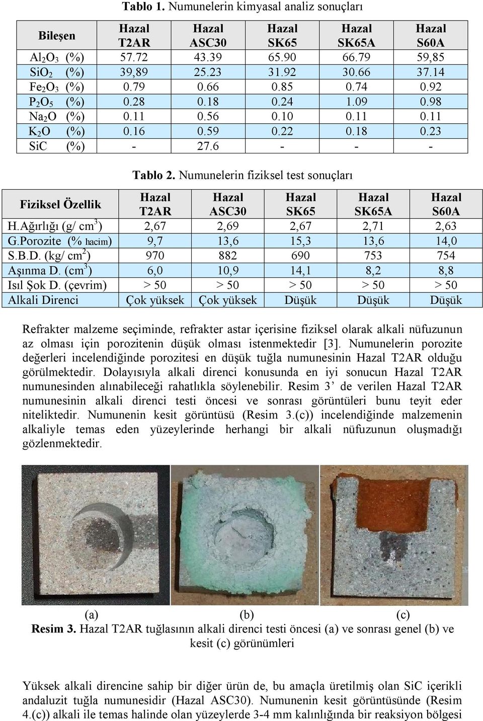 Numunelerin fiziksel test sonuçları Fiziksel Özellik Hazal Hazal Hazal Hazal Hazal T2AR ASC30 SK65 SK65A S60A H.Ağırlığı (g/ cm 3 ) 2,67 2,69 2,67 2,71 2,63 G.