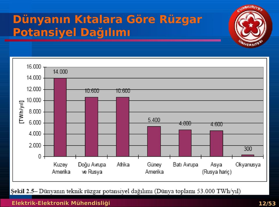 Rüzgar