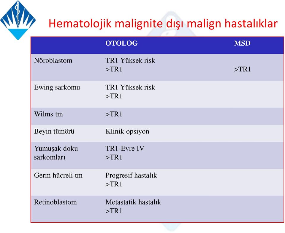 Retinoblastom OTOLOG TR1 Yüksek risk >TR1 TR1 Yüksek risk >TR1 >TR1