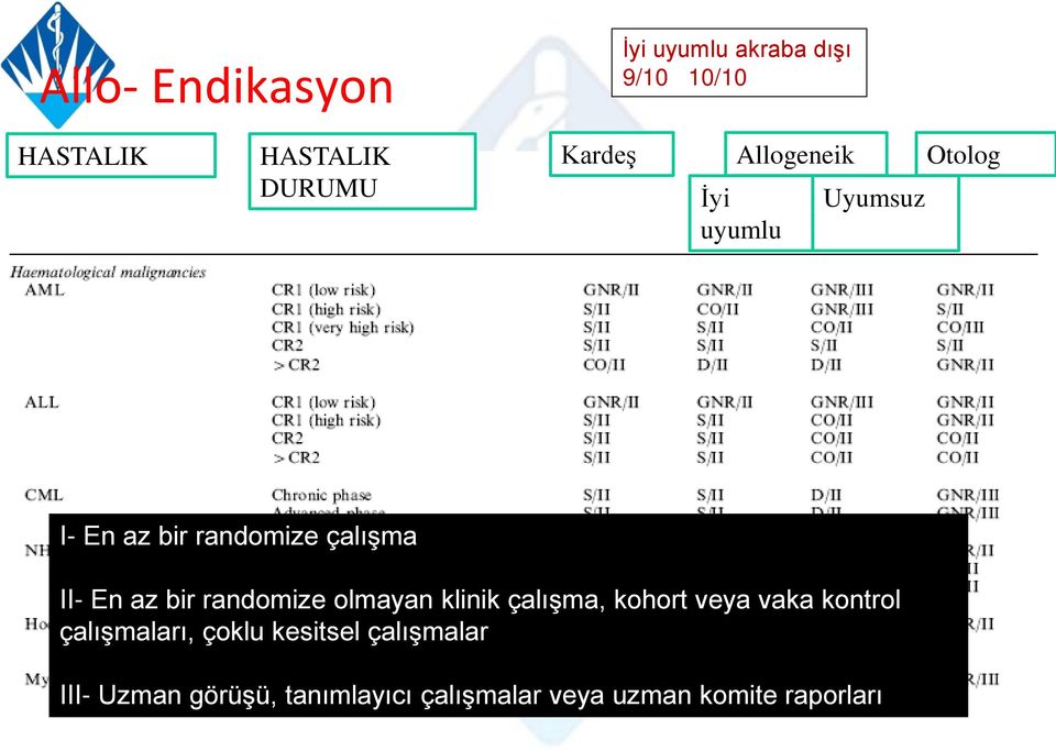 az bir randomize olmayan klinik çalışma, kohort veya vaka kontrol çalışmaları,