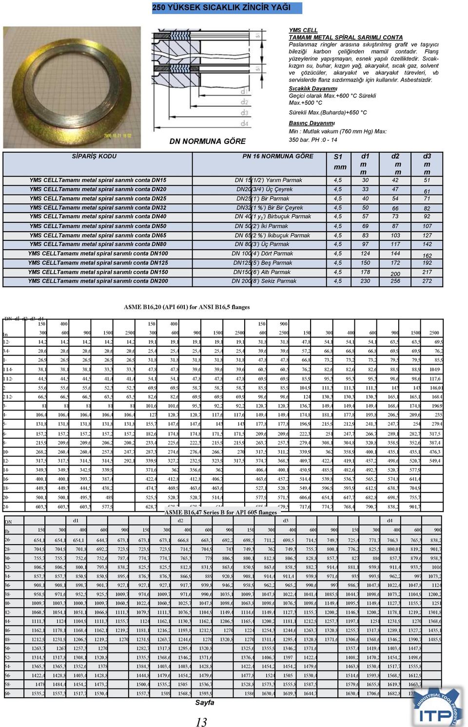 Sıcakkızgın su, buhar, kızgın yağ, akaryakıt, sıcak gaz, solvent ve çözücüler, akaryakıt ve akaryakıt türevleri, vb servislerde flanz sızdırmazlığı için kullanılır. Asbestsizdir.