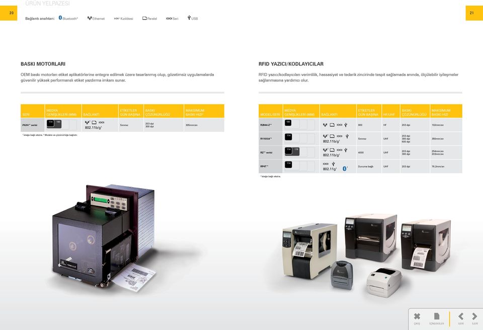 markası olup, Zebra, Zebra Başı resmi ve Stripe, Z Series, Z-Band, ZebraNet, ZPL ve ZPL II, ZIH Corp. tescilli ticari markalarıdır. Tüm hakları saklıdır. Cisco, bir Cisco Systems, Inc.