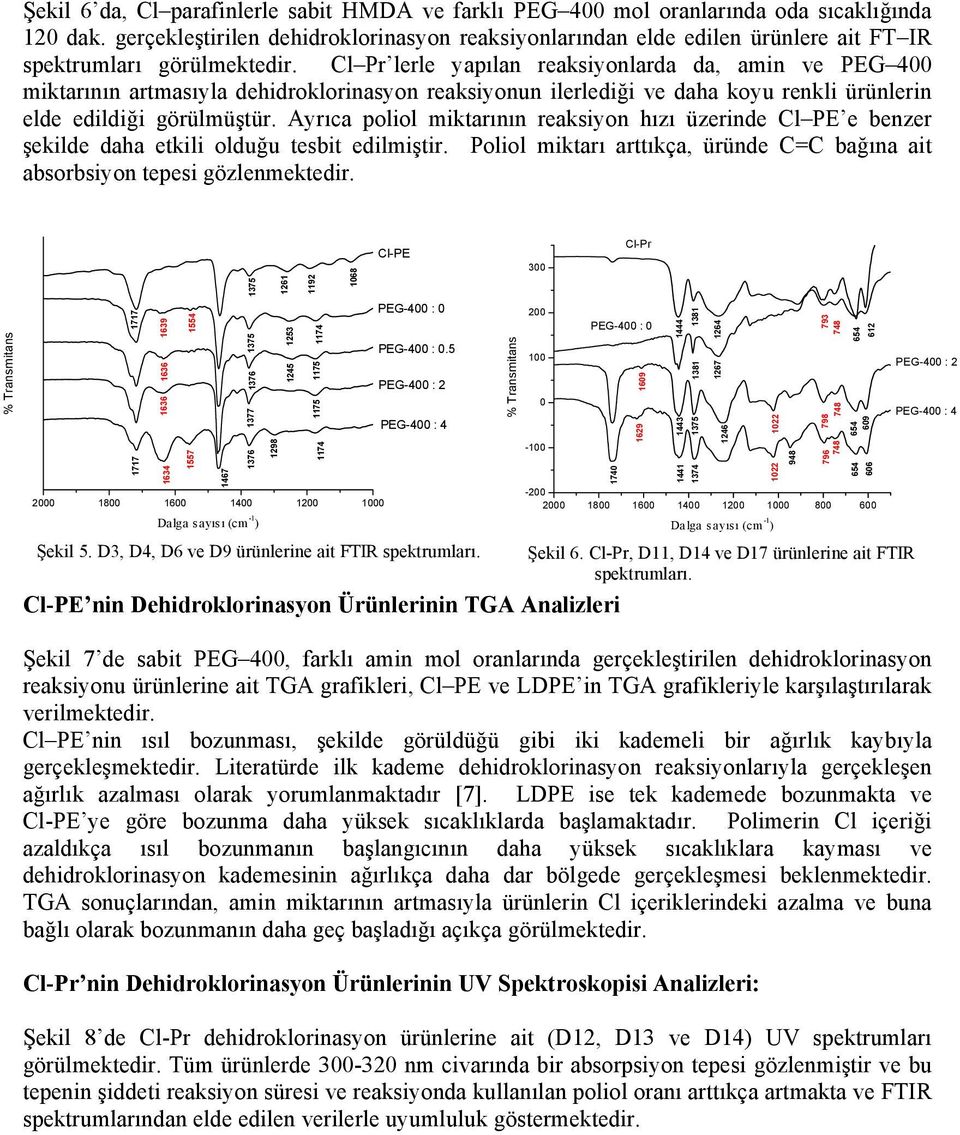 Cl Pr lerle yapılan reaksiyonlarda da, amin ve PEG 400 miktarının artmasıyla dehidroklorinasyon reaksiyonun ilerlediği ve daha koyu renkli ürünlerin elde edildiği görülmüştür.