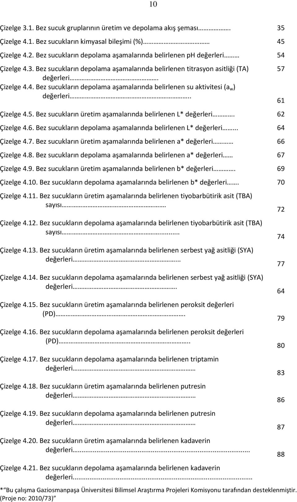 . Çizelge 4.5. Bez sucukların üretim aşamalarında belirlenen L* değerleri. 62 Çizelge 4.6. Bez sucukların depolama aşamalarında belirlenen L* değerleri... 64 Çizelge 4.7.