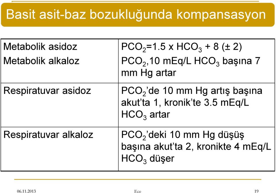 5 x HCO 3 + 8 (± 2) PCO 2,10 meq/l HCO 3 başına 7 mm Hg artar PCO 2 de 10 mm Hg artış