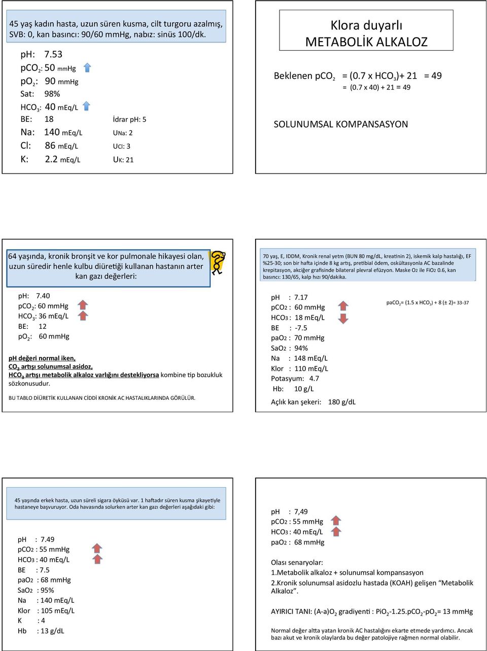 7 x HCO 3 )+ 21 = 49 = (0.