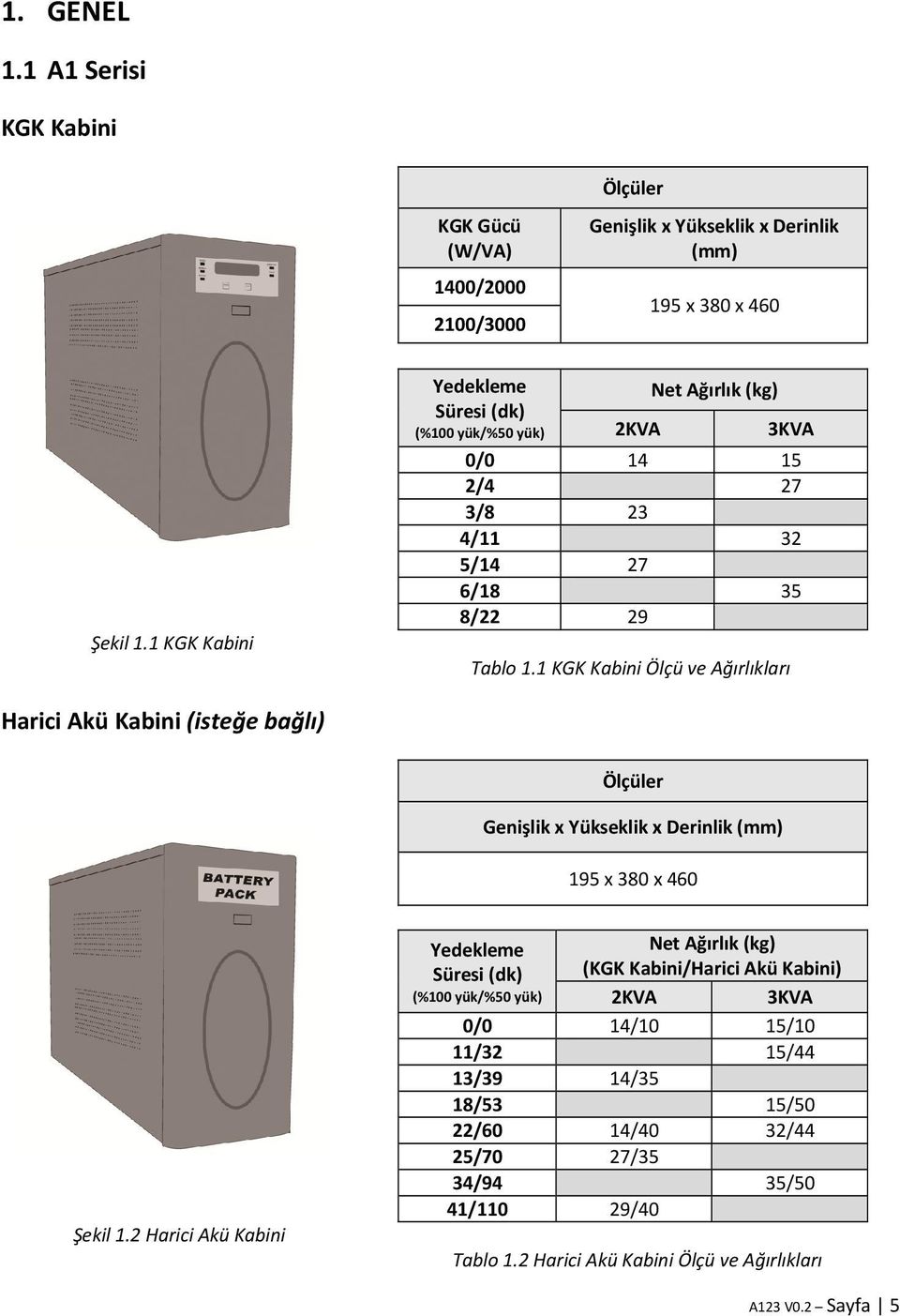 1 KGK Kabini Ölçü ve Ağırlıkları Harici Akü Kabini (isteğe bağlı) Ölçüler Genişlik x Yükseklik x Derinlik (mm) 195 x 380 x 460 Şekil 1.
